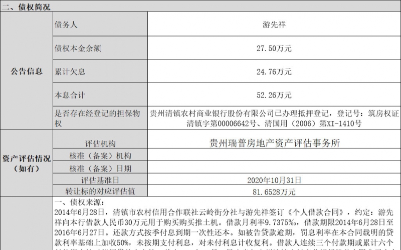 游先祥個(gè)人不良貸款債權(quán)轉(zhuǎn)讓(第二次掛牌)